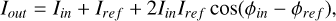 Mathematical equation: $\[I_{o u t}=I_{i n}+I_{r e f}+2 I_{i n} I_{r e f} \cos \left(\phi_{i n}-\phi_{r e f}\right),\]$