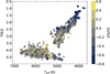 Thumbnail: Fig. 1 Refer to the following caption and surrounding text.