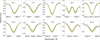 Thumbnail: Fig. 2 Refer to the following caption and surrounding text.