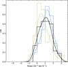 Thumbnail: Fig. 7 Refer to the following caption and surrounding text.