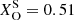 Mathematical equation: $ X_{\mathrm{O}}^{\mathrm{S}} = 0.51 $