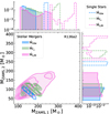 Thumbnail: Fig. A.1. Refer to the following caption and surrounding text.