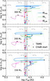 Thumbnail: Fig. 3. Refer to the following caption and surrounding text.