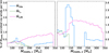 Thumbnail: Fig. 8. Refer to the following caption and surrounding text.
