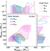 Thumbnail: Fig. 9. Refer to the following caption and surrounding text.