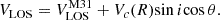Mathematical equation: $$ \begin{aligned} V_{\rm LOS} = V_{\rm LOS}^\mathrm{M31} + V_{c}(R){\sin {i}}{\cos {\theta }}. \end{aligned} $$