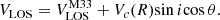 Mathematical equation: $$ \begin{aligned} V_{\rm LOS} = V_{\rm LOS}^\mathrm{M33} + V_{c}(R){\sin {i}}{\cos {\theta }}. \end{aligned} $$