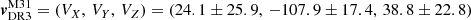 Mathematical equation: $ \boldsymbol{v}_{\mathrm{DR3}}^{\mathrm{M31}} = (V_{X},\,V_{Y},\,V_{Z}) = (24.1 \pm 25.9,\,-107.9 \pm 17.4,\,38.8 \pm 22.8) $
