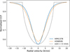 Thumbnail: Fig. B.1 Refer to the following caption and surrounding text.
