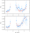 Thumbnail: Fig. 13 Refer to the following caption and surrounding text.