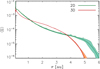 Thumbnail: Fig. 3 Refer to the following caption and surrounding text.