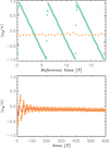 Thumbnail: Fig. 5 Refer to the following caption and surrounding text.