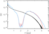 Thumbnail: Fig. 7 Refer to the following caption and surrounding text.