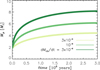 Thumbnail: Fig. 8 Refer to the following caption and surrounding text.