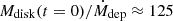 Mathematical equation: $ M_{\mathrm{disk}}(t = 0)/\dot M_{\mathrm{dep}}\approx125 $