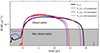 Thumbnail: Fig. A.4. Refer to the following caption and surrounding text.