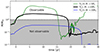 Thumbnail: Fig. A.5. Refer to the following caption and surrounding text.