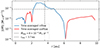 Thumbnail: Fig. B.1. Refer to the following caption and surrounding text.
