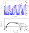 Thumbnail: Fig. 1. Refer to the following caption and surrounding text.