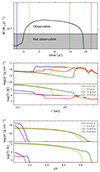 Thumbnail: Fig. 2. Refer to the following caption and surrounding text.