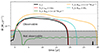 Thumbnail: Fig. A.1. Refer to the following caption and surrounding text.