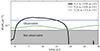 Thumbnail: Fig. A.3. Refer to the following caption and surrounding text.