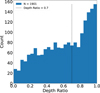 Thumbnail: Fig. 3 Refer to the following caption and surrounding text.