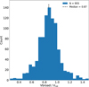 Thumbnail: Fig. 5 Refer to the following caption and surrounding text.