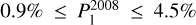 Mathematical equation: $0.9 \% \leq P_{1}^{2008} \leq 4.5 \%$