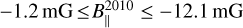 Mathematical equation: $-1.2 \mathrm{mG} \leq B_{\|}^{2010} \leq-12.1 \mathrm{mG}$