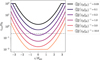 Thumbnail: Fig. 1 Refer to the following caption and surrounding text.
