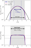 Thumbnail: Fig. 4 Refer to the following caption and surrounding text.