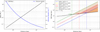 Thumbnail: Fig. 9 Refer to the following caption and surrounding text.