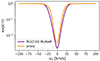 Thumbnail: Fig. 2. Refer to the following caption and surrounding text.