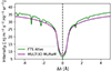 Thumbnail: Fig. 3. Refer to the following caption and surrounding text.