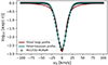 Thumbnail: Fig. 4. Refer to the following caption and surrounding text.