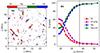 Thumbnail: Fig. 7. Refer to the following caption and surrounding text.