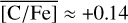 Mathematical equation: $\overline {\left[ {{\rm{C}}/{\rm{Fe}}} \right]} \approx + 0.14$