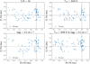 Thumbnail: Fig. 6 Refer to the following caption and surrounding text.