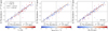 Thumbnail: Fig. 8 Refer to the following caption and surrounding text.