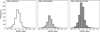 Thumbnail: Fig. 4 Refer to the following caption and surrounding text.