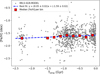 Thumbnail: Fig. 8 Refer to the following caption and surrounding text.