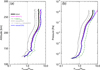 Thumbnail: Fig. 4 Refer to the following caption and surrounding text.