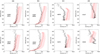 Thumbnail: Fig. 5 Refer to the following caption and surrounding text.