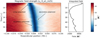 Thumbnail: Fig. 9. Refer to the following caption and surrounding text.
