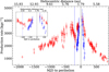 Thumbnail: Fig. 7 Refer to the following caption and surrounding text.