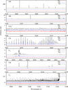 Thumbnail: Fig. 8 Refer to the following caption and surrounding text.