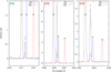 Thumbnail: Fig. 9 Refer to the following caption and surrounding text.