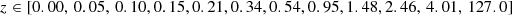 Mathematical equation: $ z \in [0.00, \, 0.05, \, 0.10, 0.15, 0.21, 0.34, 0.54, 0.95, 1.48, 2.46, \, 4.01, \, 127.0] $