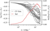 Thumbnail: Fig. 1. Refer to the following caption and surrounding text.